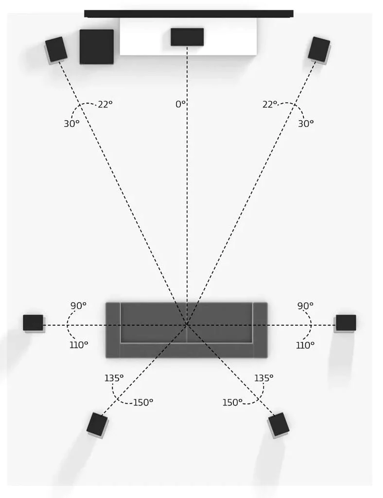 Surround Sound